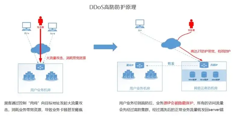 高效服务器IP拦截解决方案，守护网络安全，助力业务稳定运行，服务器拦截host