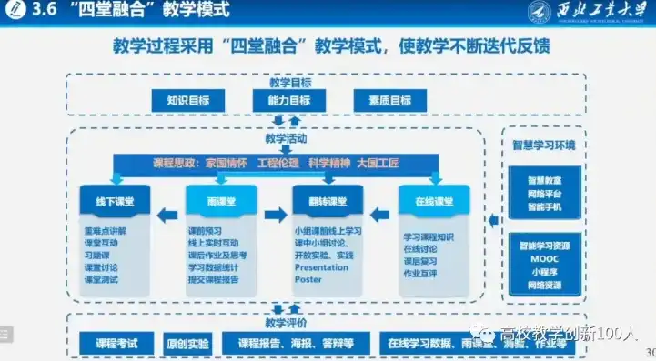 探索教育新境界，混合式教学设计创新大赛深度解析，什么是混合式教学设计创新大赛活动