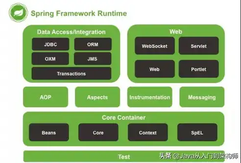 深入解析CMS网站管理系统，功能、优势与实施策略，cms网页