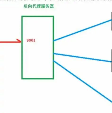 深度解析负载均衡解决方案，高效应对高并发挑战，负载均衡解决高并发