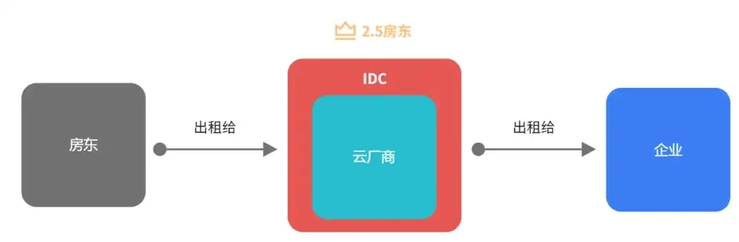 深入解析IDC空间商网站源码，揭秘其核心架构与功能特点，idc免费空间