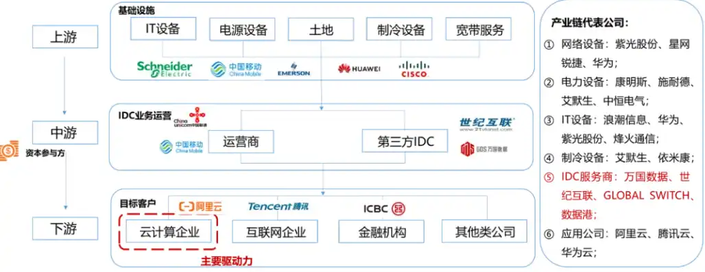 深入解析IDC空间商网站源码，揭秘其核心架构与功能特点，idc免费空间