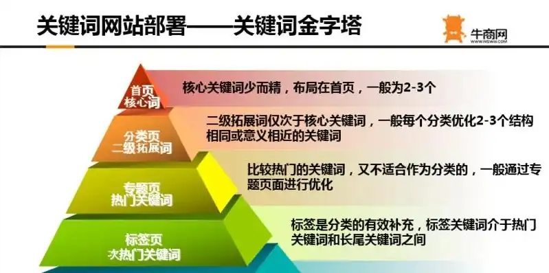 SEO关键词描述字数要求解析及优化技巧，seo中关键词 描述字数要求怎么写