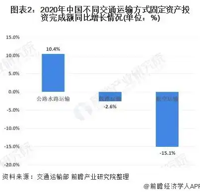 深度解析，重庆网站制作公司的行业地位与发展前景，重庆网站制作公司哪家好