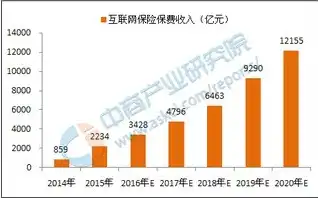 深度解析，重庆网站制作公司的行业地位与发展前景，重庆网站制作公司哪家好