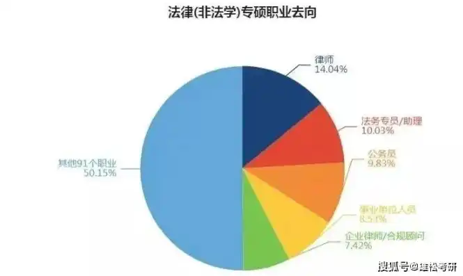 电子商务与法律专业，未来职业发展新趋势与挑战解析，电子商务及法律专业就业方向与就业前景