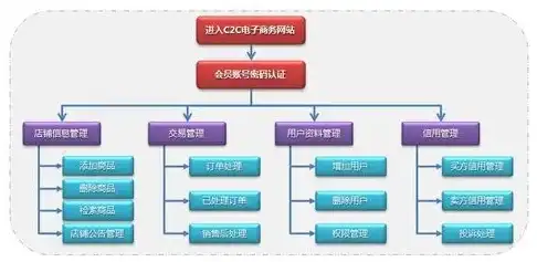 深入解析网站服务器收费，揭秘费用构成及合理预算策略，网站服务器收费多少