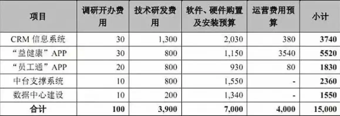 深入解析网站服务器收费，揭秘费用构成及合理预算策略，网站服务器收费多少