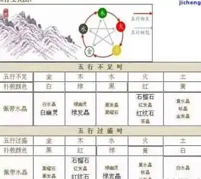 五行属性在各行业中的体现与应用，各行业五行属性一览表2021