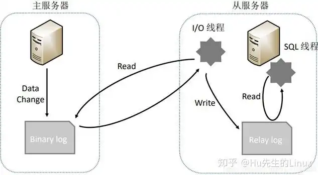 深入剖析服务器日志存放路径，揭秘企业级日志管理之道，服务器日志存放路径是什么