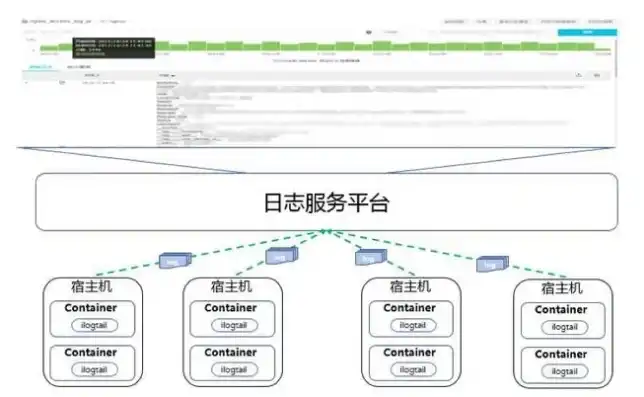 深入剖析服务器日志存放路径，揭秘企业级日志管理之道，服务器日志存放路径是什么