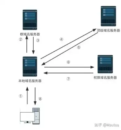 域名与服务器，揭秘二者之间的关系及其重要性，域名需要服务器吗?