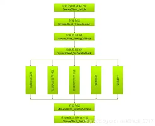 深度解析IIS服务器防盗链策略，守护网站安全与数据权益，apache防盗链