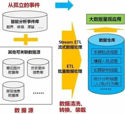 数据挖掘，揭秘大数据背后的智慧与价值，数据挖掘的定义强调了从数据中提取的必须是