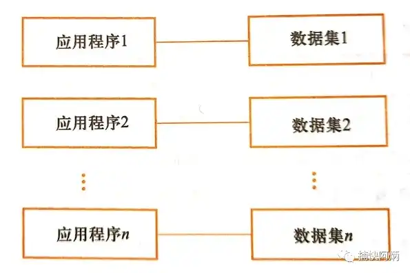 深入解析，数据的物理结构及其在计算机存储中的应用，数据的物理结构是指数据的各数据项之间的逻辑关系