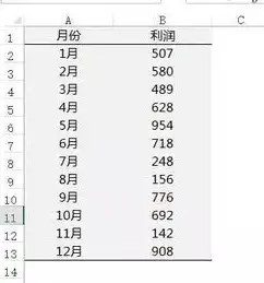 Excel数据分析与图表混合应用，揭秘高效信息可视化之道，excel数据分析不同图表类型