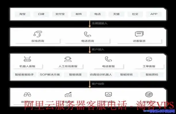 阿里服务器客服，全方位解析阿里云服务器，助您轻松掌握云端应用，阿里服务器客服电话是多少