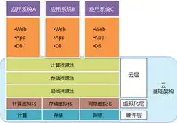 虚拟化，云计算基础设施的坚实基石与未来展望，虚拟化是云计算基础架构的基础