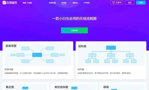 揭秘十大在线流程图绘制工具，轻松打造专业级流程图！，画流程图的网站免费