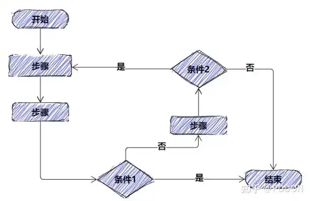 揭秘十大在线流程图绘制工具，轻松打造专业级流程图！，画流程图的网站免费