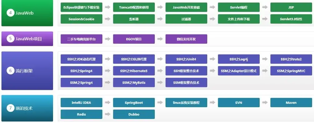 揭秘PHP大型综合网站源码，架构解析与实战技巧分享，php 大型网站