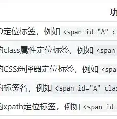 SEO推广，Table布局与Div+CSS布局，哪个更适合？seo推广用什么