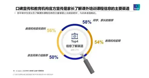 佛山SEO行业翘楚盘点2023佛山SEO公司排名及实力分析，佛山seo公司排行前十