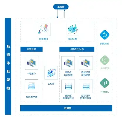 构建监控室重要数据备份与恢复的全方位策略体系，监控室重要数据备份和恢复策略有哪些