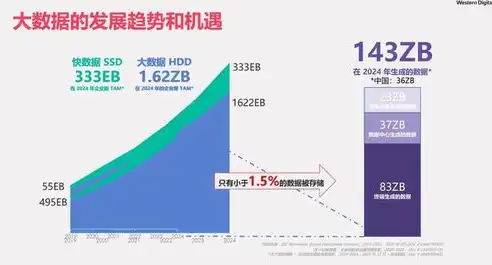 我国分布式存储创业公司盘点，创新技术引领未来存储市场，分布式存储创业公司有哪些公司