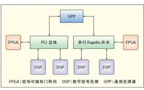 绘制超融合解决方案网络架构图的详细步骤与技巧解析，超融合架构的缺点