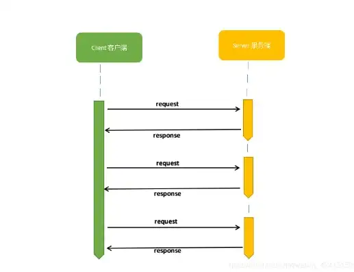 深入解析单点登录（SSO）的实现原理及实践步骤，单点登录如何实现的