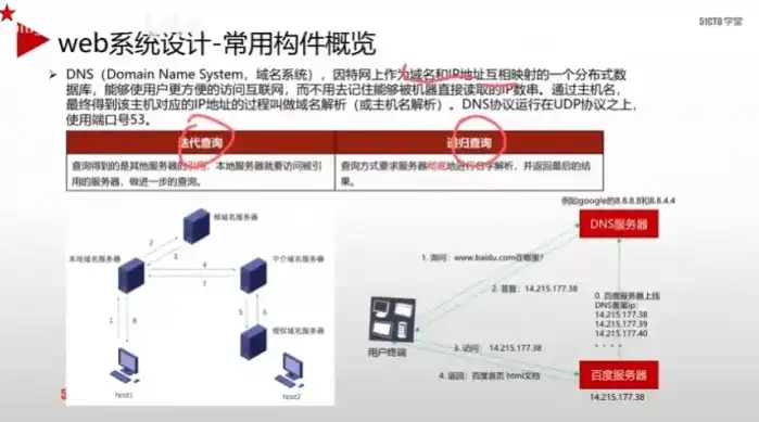 深入解析动态网站源码，架构、技术与实战案例分析，动态网页设计源代码