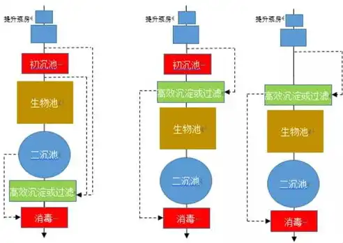 高效服务器选择策略，基于流量峰值的智能决策，服务器按流量 峰值选择什么模式