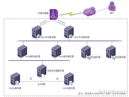 高效服务器选择策略，基于流量峰值的智能决策，服务器按流量 峰值选择什么模式