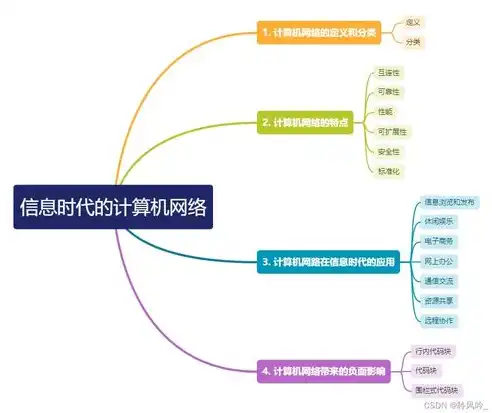 揭秘网络世界，否定关键词的奥秘与重要性，否定关键词的作用