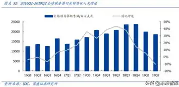 深度解析IDC服务器价格，影响因素及选购攻略，idc服务器市场排名