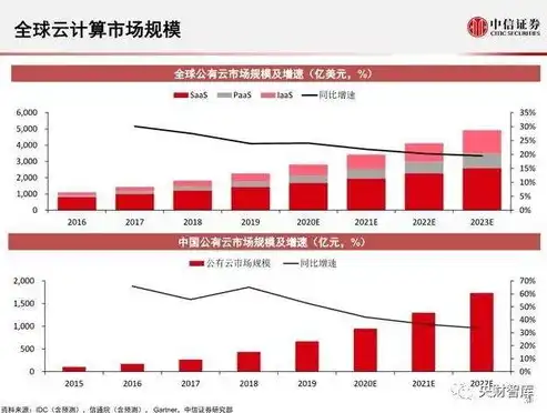 深度解析IDC服务器价格，影响因素及选购攻略，idc服务器市场排名