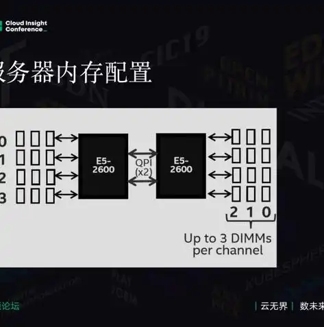 轻松掌握购买云服务器全攻略，从选型到部署，一站式教程，如何购买云服务器