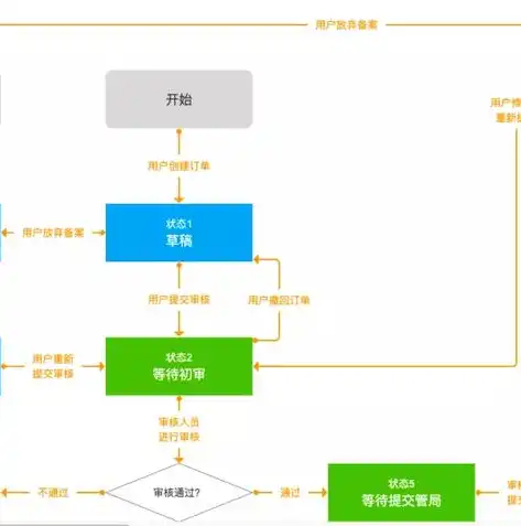 腾讯云服务器域名备案全攻略，轻松掌握备案流程，保障网站合规运营，腾讯云服务器域名备案怎么弄