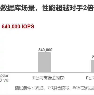 深入解析，如何将数据库安全有效地保存至D盘，如何将数据库保存到桌面