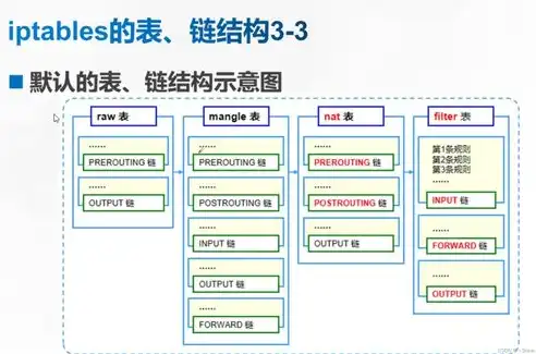 揭秘服务器IP购买之谜，可行性与注意事项一览，服务器ip购买