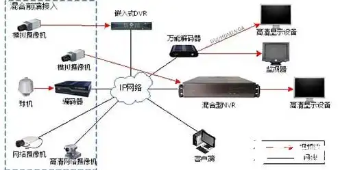 智能监控平台系统一套报价分析，全面解析价格构成与性价比，智能监控系统一套多少钱