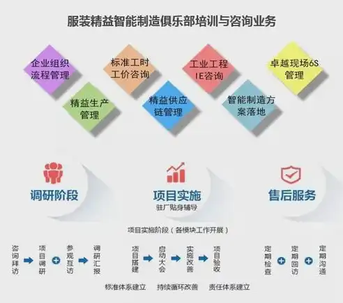 打造高效企业营销型网站，策略、技巧与实践分享，企业营销型网站建设方案