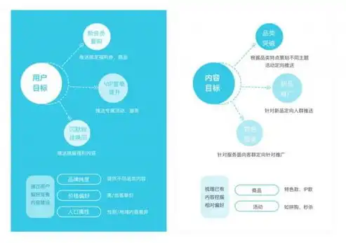 打造高效企业营销型网站，策略、技巧与实践分享，企业营销型网站建设方案