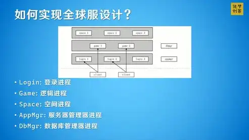 网站自建服务器还是租用？全面分析自建与租用的优缺点，网站自建服务器还是服务器