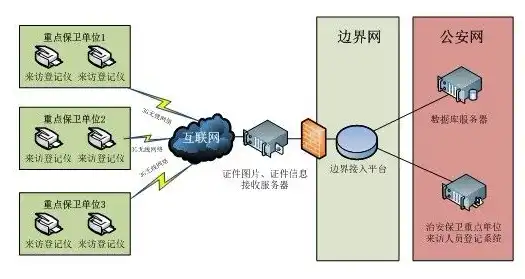 深入解析公安局网站源码，揭秘网络安全的背后，公安局网站源码是多少