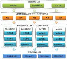 深度解析京东服务器购买攻略，性价比之选，助您轻松搭建云端平台，京东服务器购买安全吗