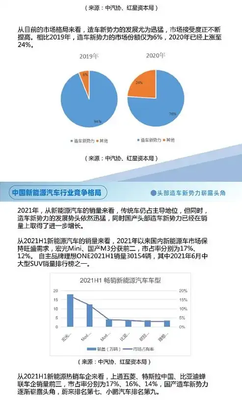 深度解析，我国新能源汽车产业发展现状与未来展望，新闻网页制作源代码