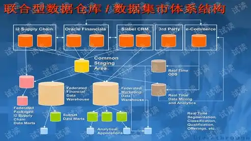 数据仓库与数据挖掘陈志泊第二版电子书，探索大数据时代的智慧之道，数据仓库与数据挖掘(第二版)