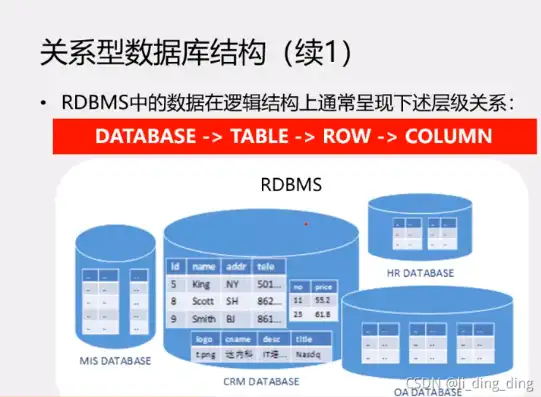 关系型数据库管理系统，核心技术、应用领域及发展趋势，关系型数据库管理系统的英文缩写